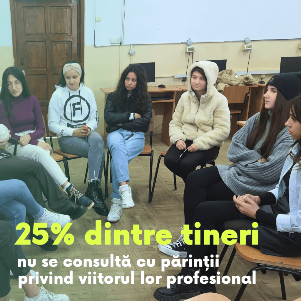 Studiu elevi - abandon școlar, absenteism, bullying (4) părinți, viitor, provocări
